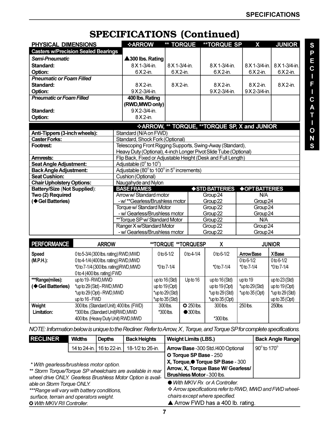 Invacare Torque SP, Ranger X service manual Specifications, Arrow FWD has a 400 lb. rating 