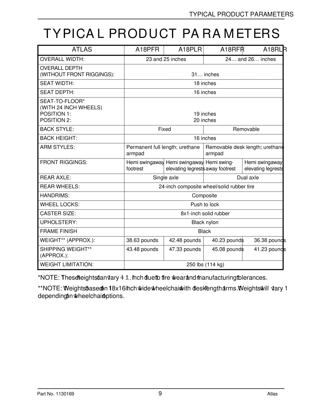 Invacare manual Typical Product Parameters, Atlas A18PFR A18PLR A18RFR A18RLR 