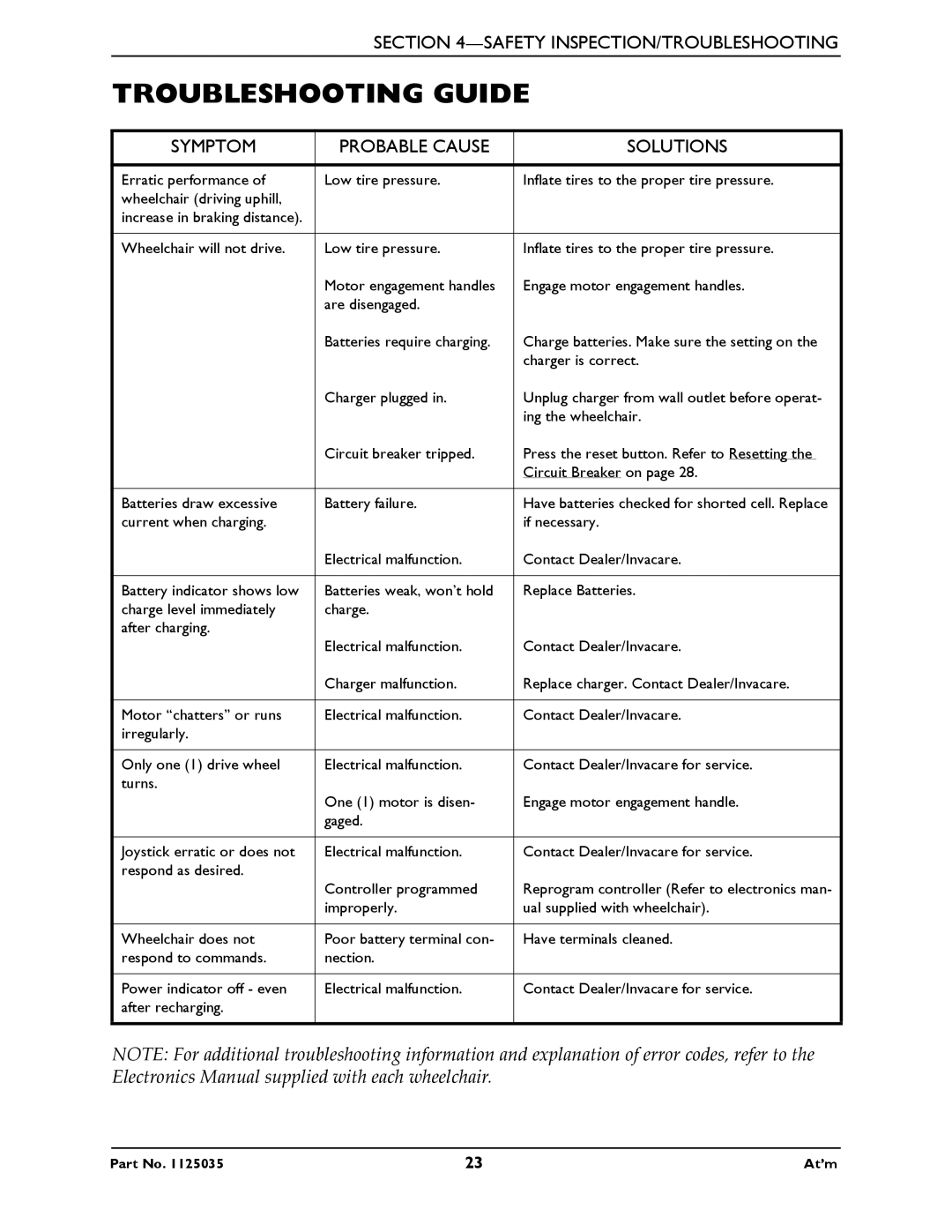 Invacare At'm manual Troubleshooting Guide, Symptom Probable Cause Solutions 