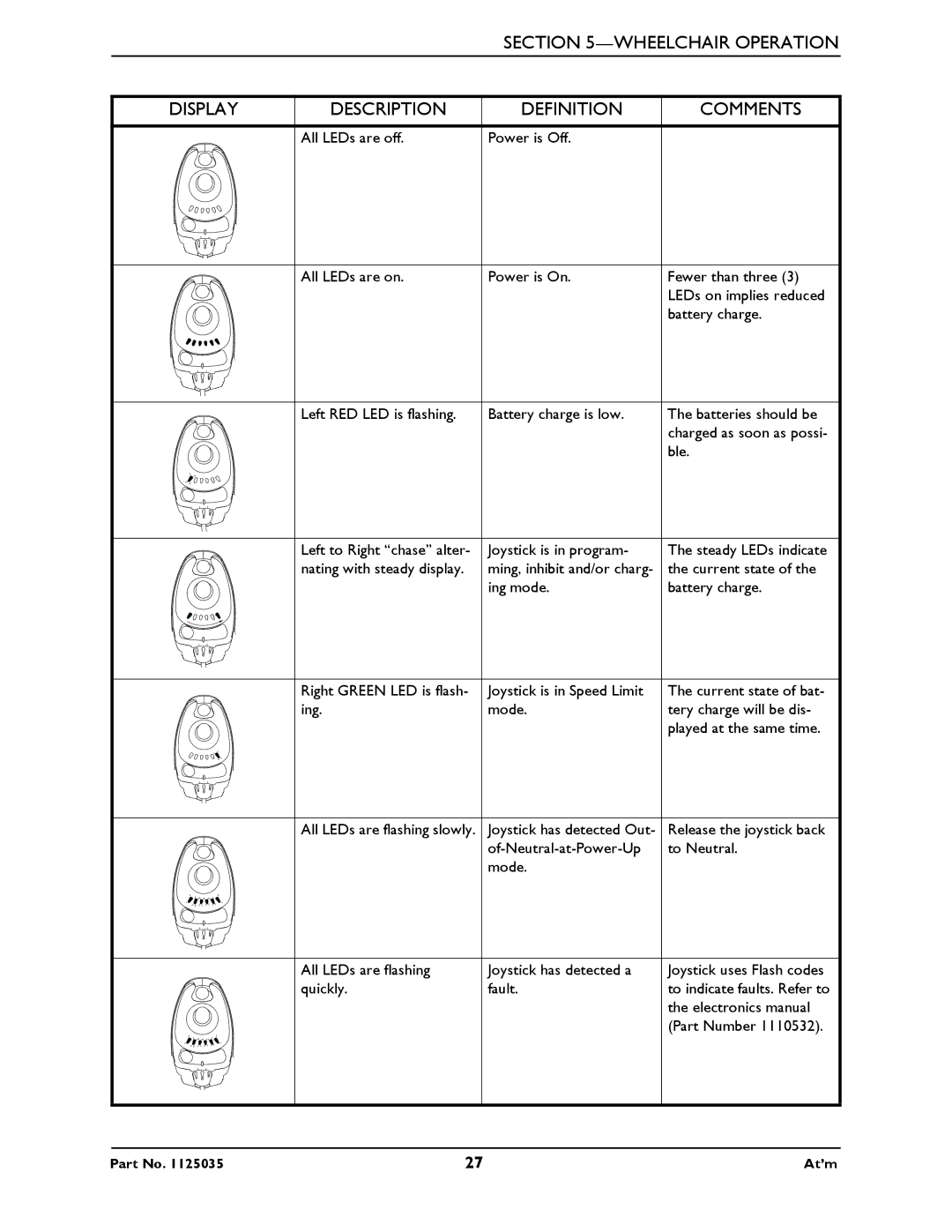 Invacare At'm manual Wheelchair Operation Display Description Definition Comments 