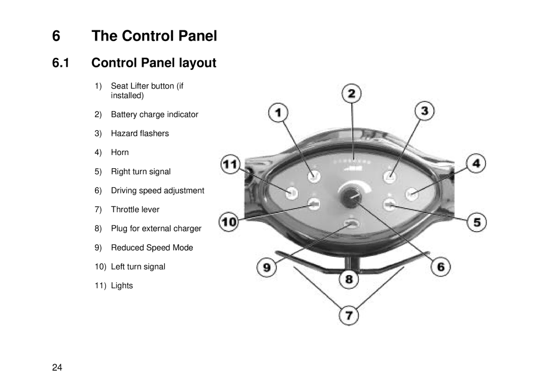 Invacare Auriga10 user manual Control Panel layout 