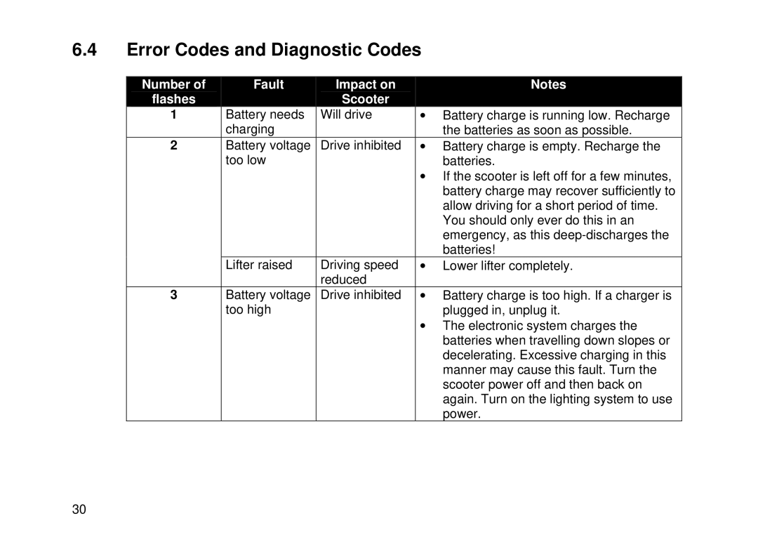 Invacare Auriga10 user manual Error Codes and Diagnostic Codes, Number Fault Impact on Flashes Scooter 