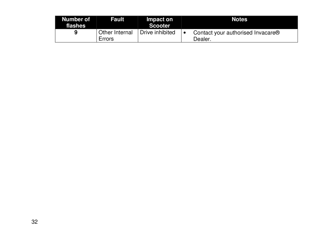 Invacare Auriga10 user manual Contact your authorised Invacare Dealer 