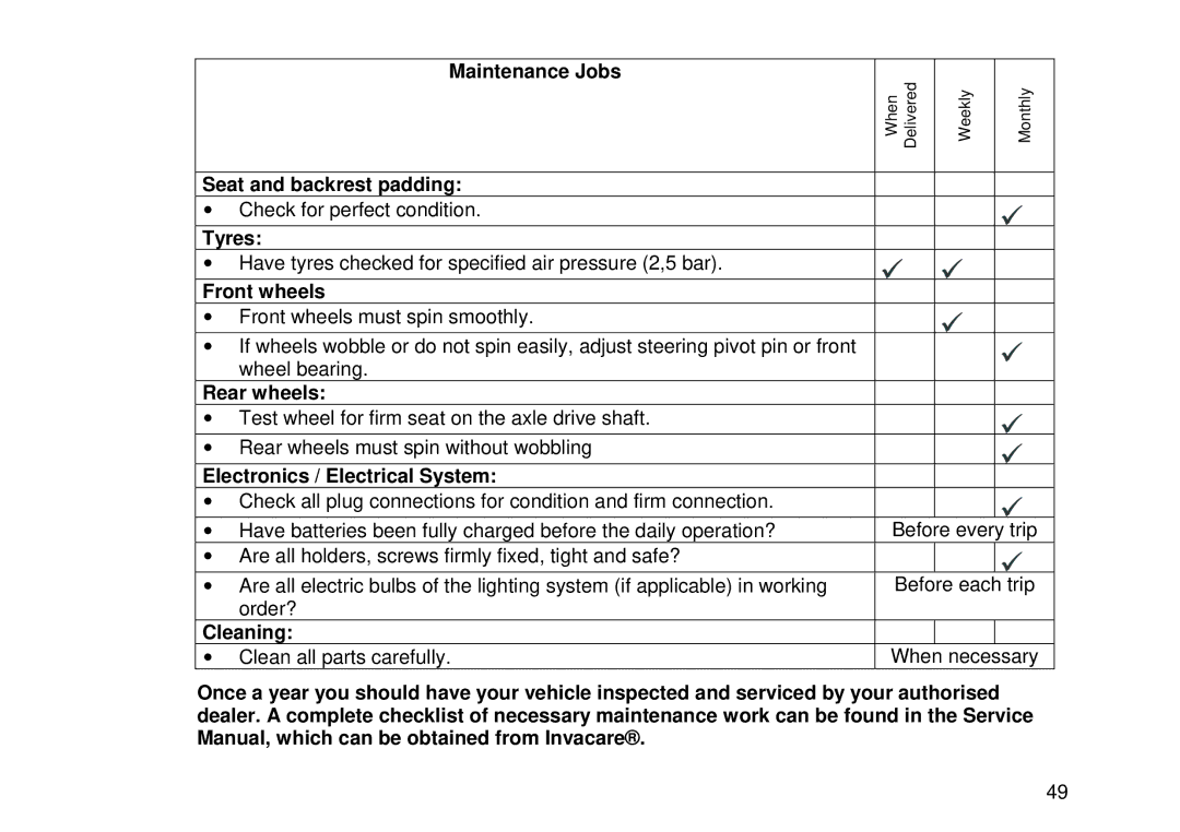 Invacare Auriga10 user manual Maintenance Jobs, Seat and backrest padding, Tyres, Front wheels, Rear wheels, Cleaning 