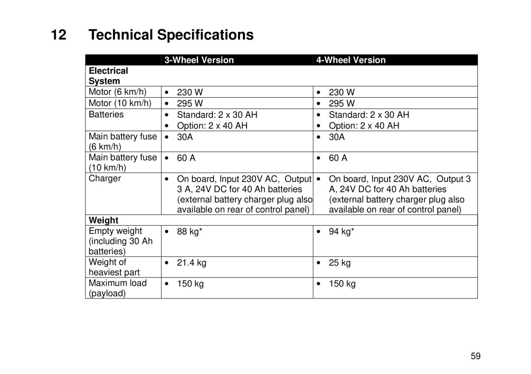 Invacare Auriga10 user manual Technical Specifications, Electrical System, Weight 