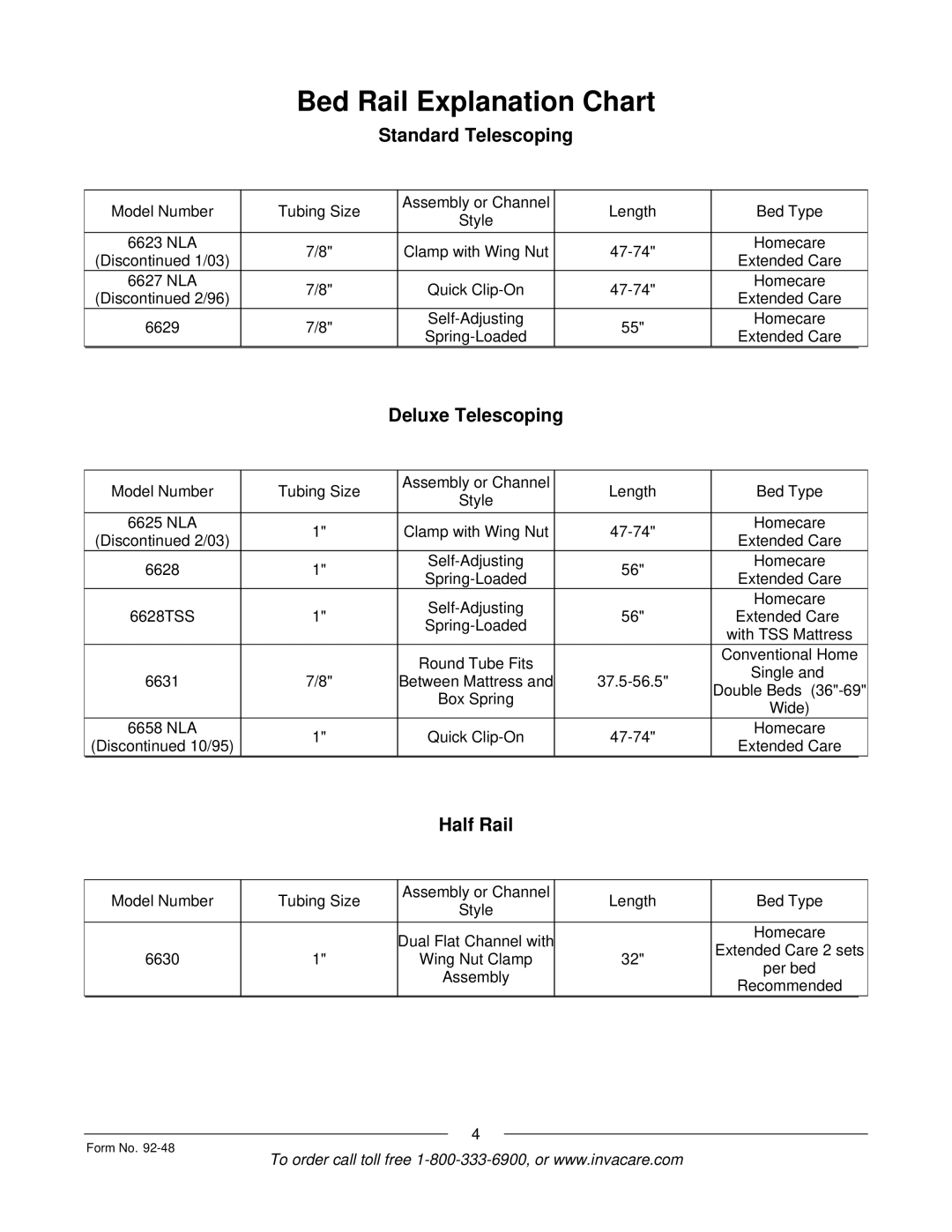 Invacare Bed Rails manual Bed Rail Explanation Chart, Standard Telescoping 