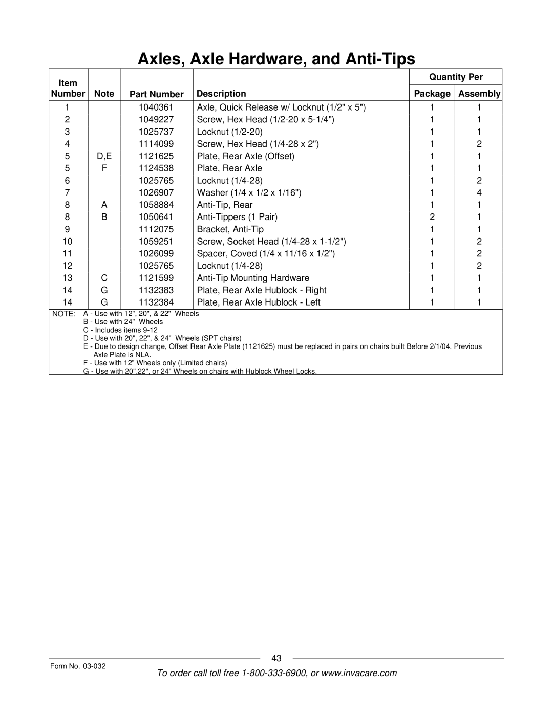 Invacare Compass SPT manual 12, 20 