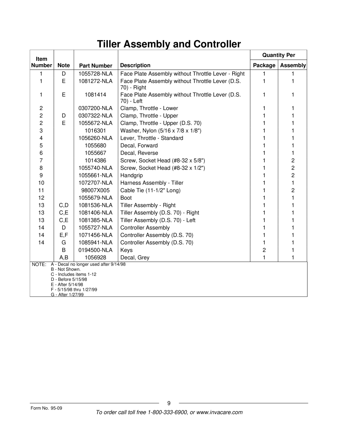 Invacare Discontinued 1/00 manual Quantity Per Number Part Number Description Package Assembly 