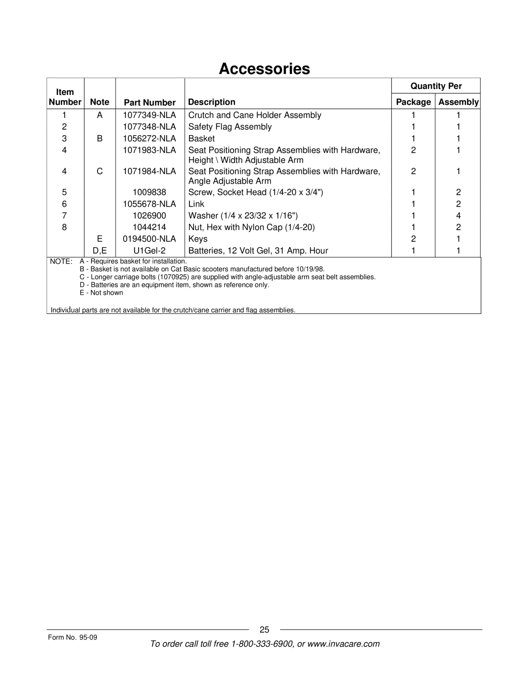 Invacare Discontinued 1/00 manual Requires Basket for installation 