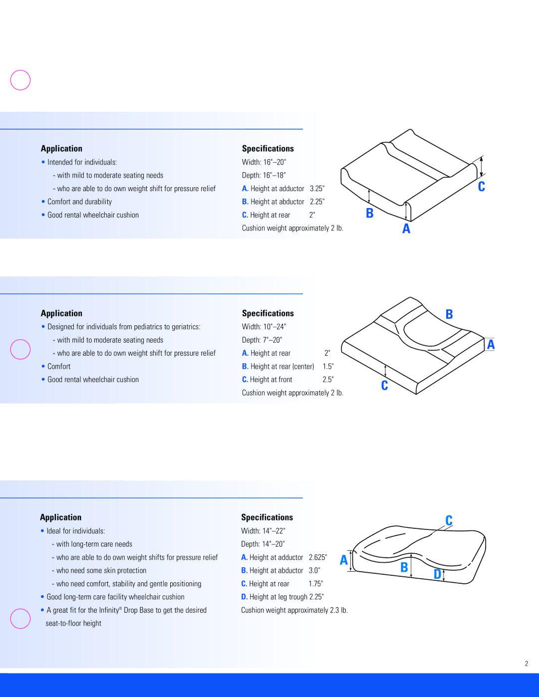 Invacare SD, EC, CMEX specifications Application Specifications 