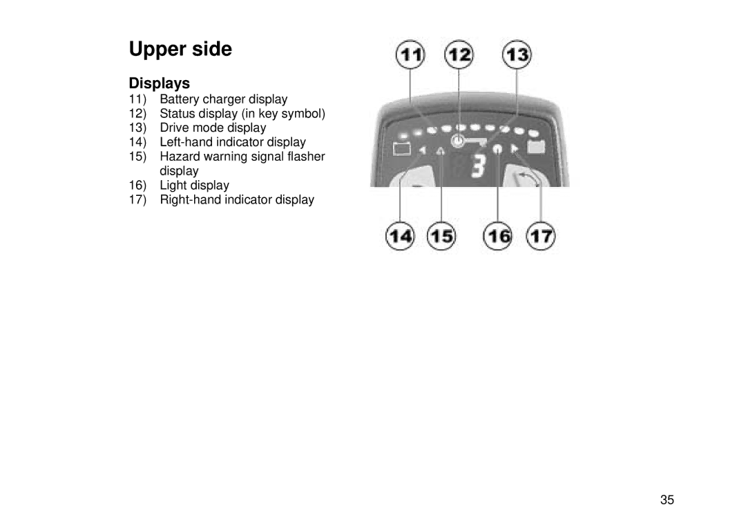 Invacare Electric wheelchair manual Displays 