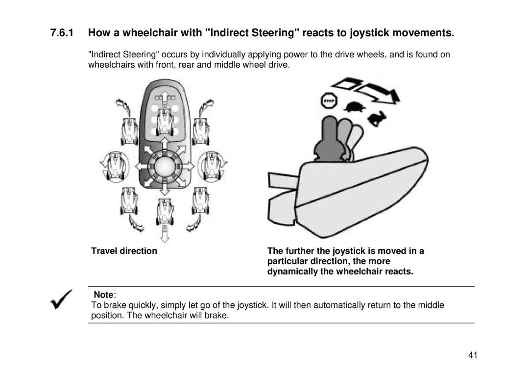 Invacare Electric wheelchair manual 