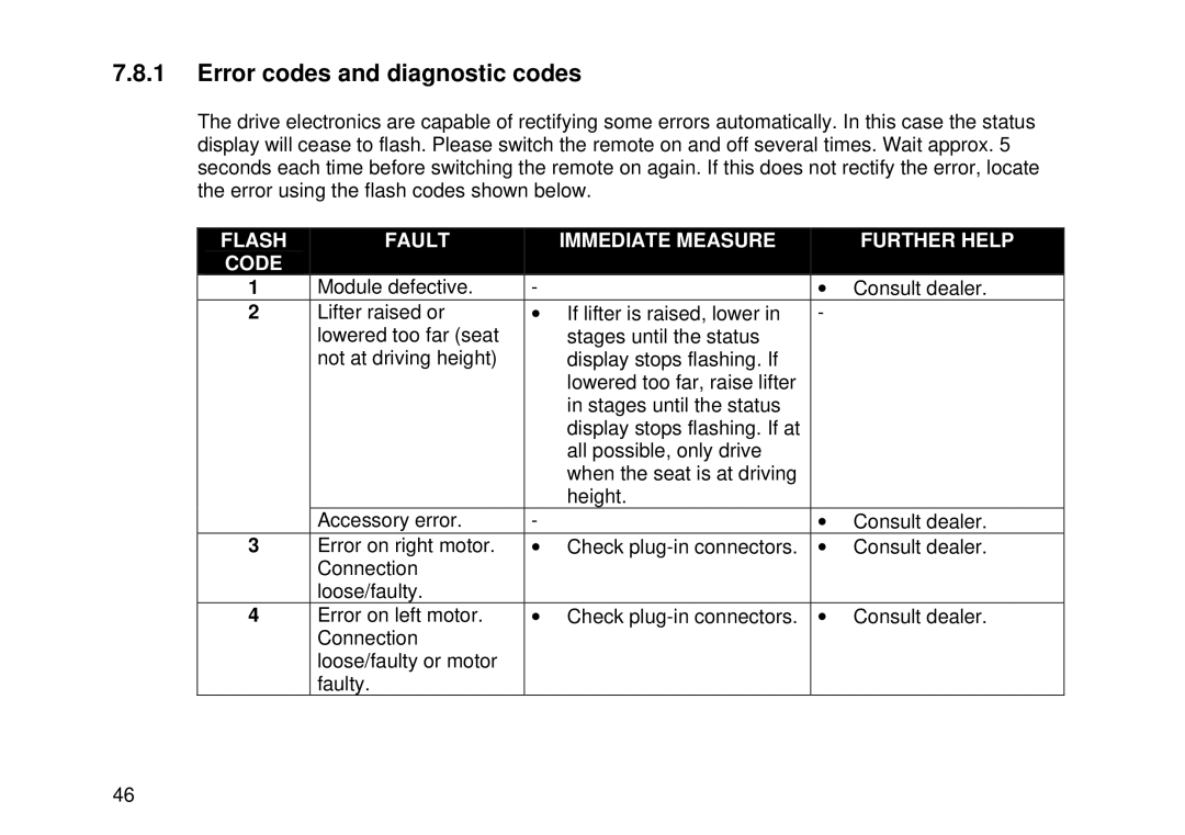 Invacare Electric wheelchair manual Error codes and diagnostic codes, Flash Fault Immediate Measure Further Help Code 