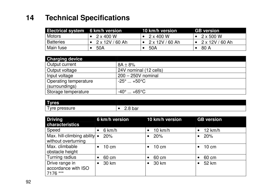 Invacare Electric wheelchair manual Technical Specifications, Charging device 