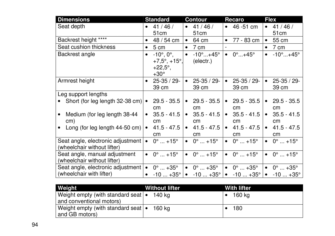 Invacare Electric wheelchair manual Weight Without lifter With lifter 