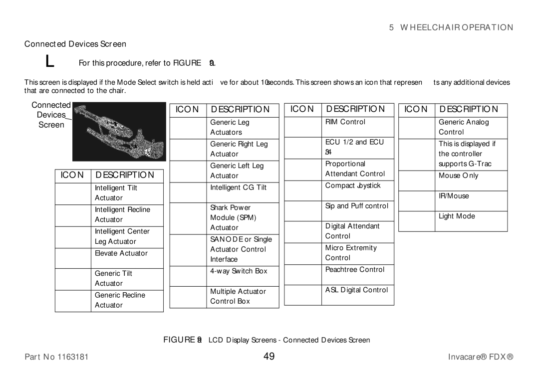 Invacare FDX-CG, FDX-MCG user manual Icon Description 