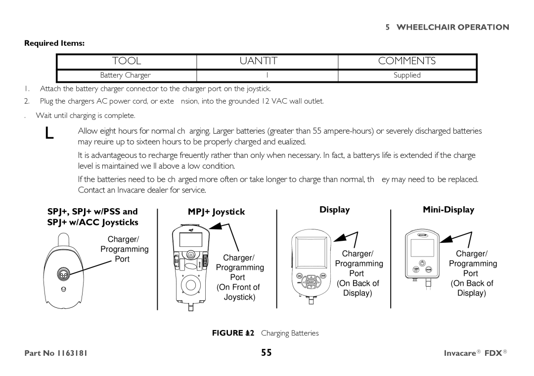 Invacare FDX-CG, FDX-MCG user manual Mini-Display 