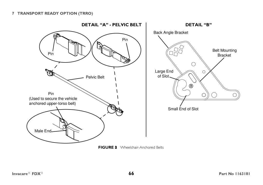 Invacare FDX-CG, FDX-MCG user manual Detail a Pelvic Belt 