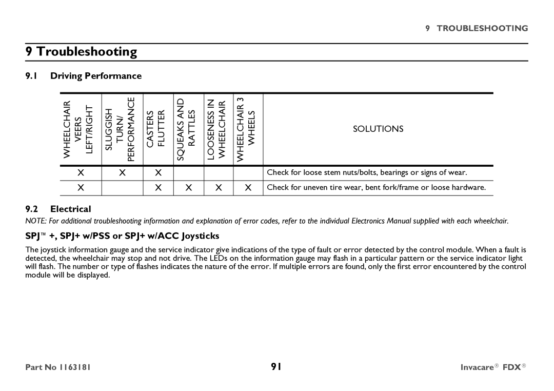 Invacare FDX-CG, FDX-MCG user manual Driving Performance, Electrical SPJ+, SPJ+ w/PSS or SPJ+ w/ACC Joysticks 