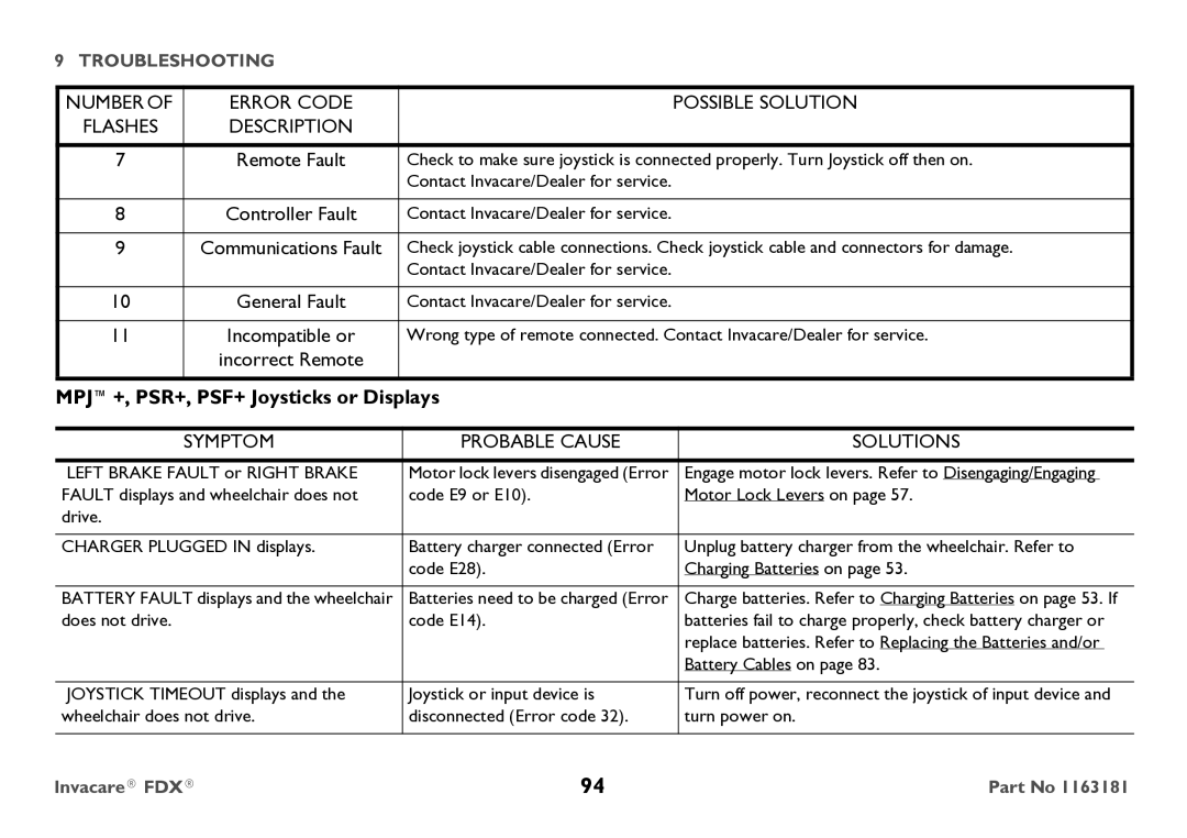 Invacare FDX-CG, FDX-MCG user manual MPJ+, PSR+, PSF+ Joysticks or Displays, Symptom Probable Cause Solutions 