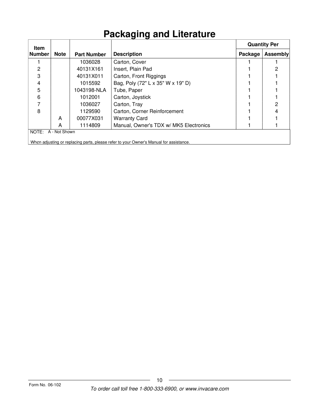 Invacare Formula TRE manual Quantity Per Number Part Number Description Package Assembly 