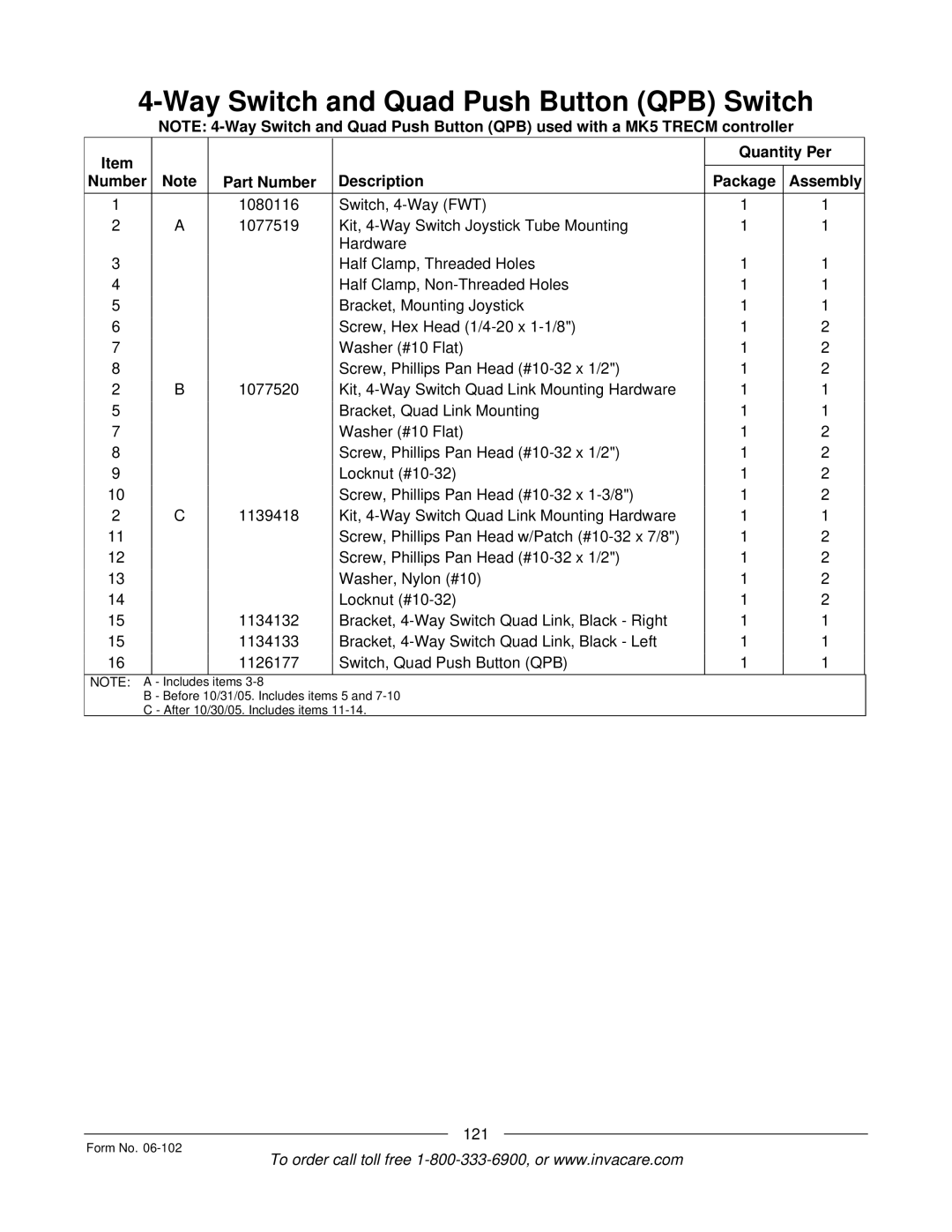 Invacare Formula TRE manual 121 