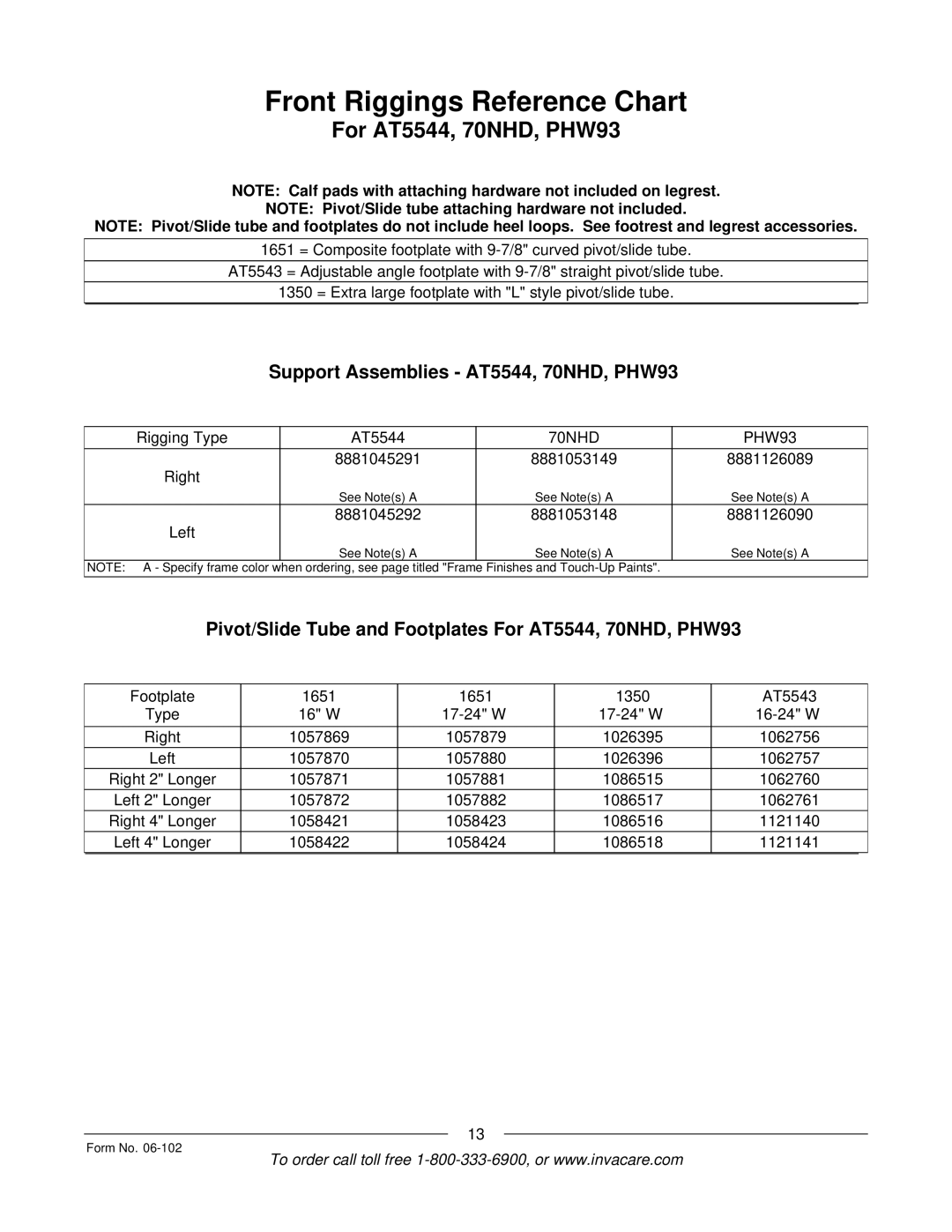 Invacare Formula TRE manual Front Riggings Reference Chart 