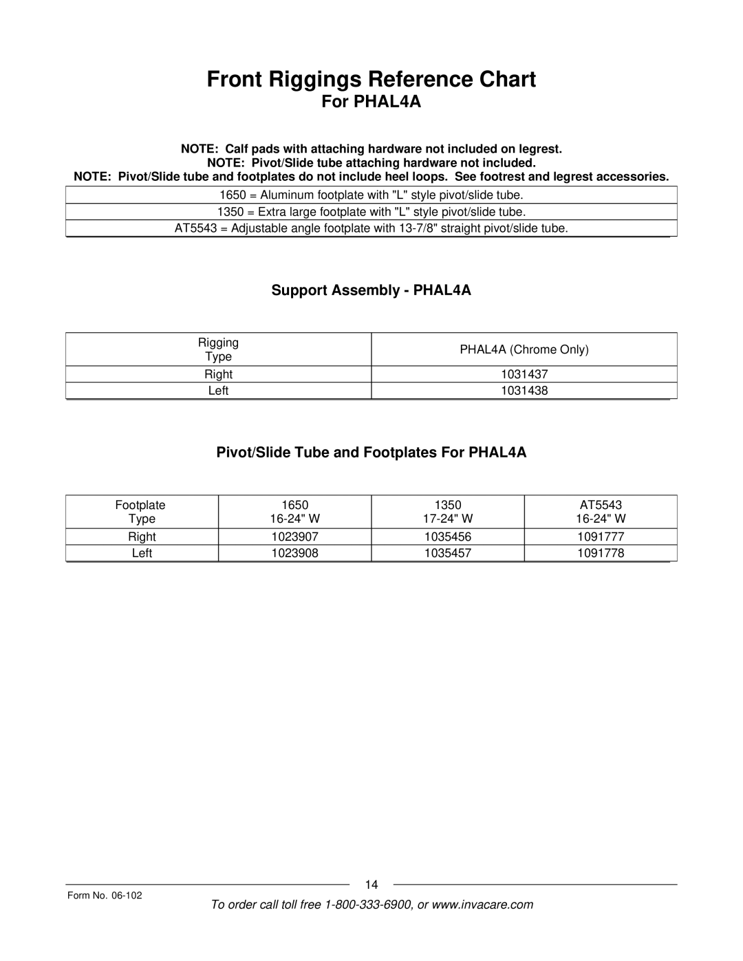 Invacare Formula TRE manual For PHAL4A 