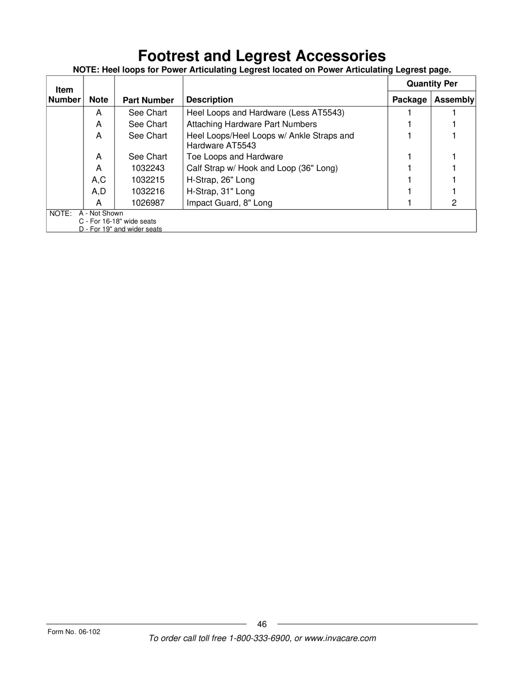 Invacare Formula TRE manual Quantity Per Number Part Number Description Package Assembly 