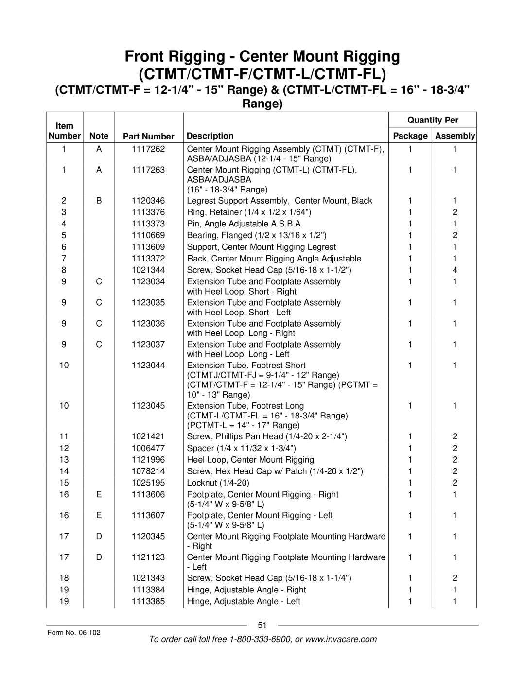 Invacare Formula TRE manual Asba/Adjasba 