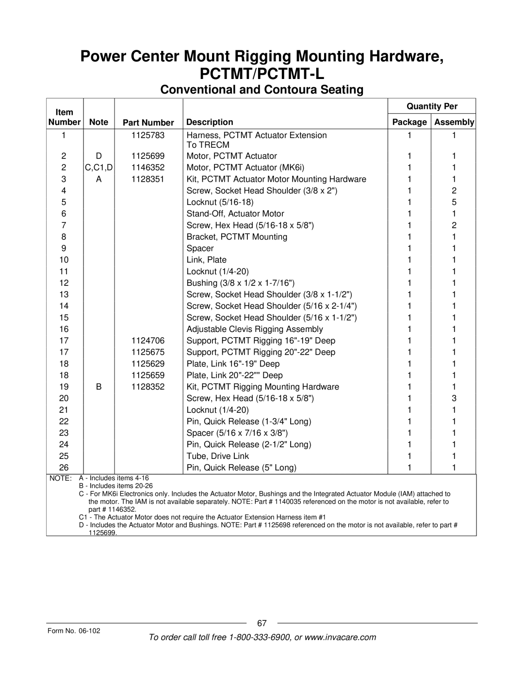 Invacare Formula TRE manual Includes 