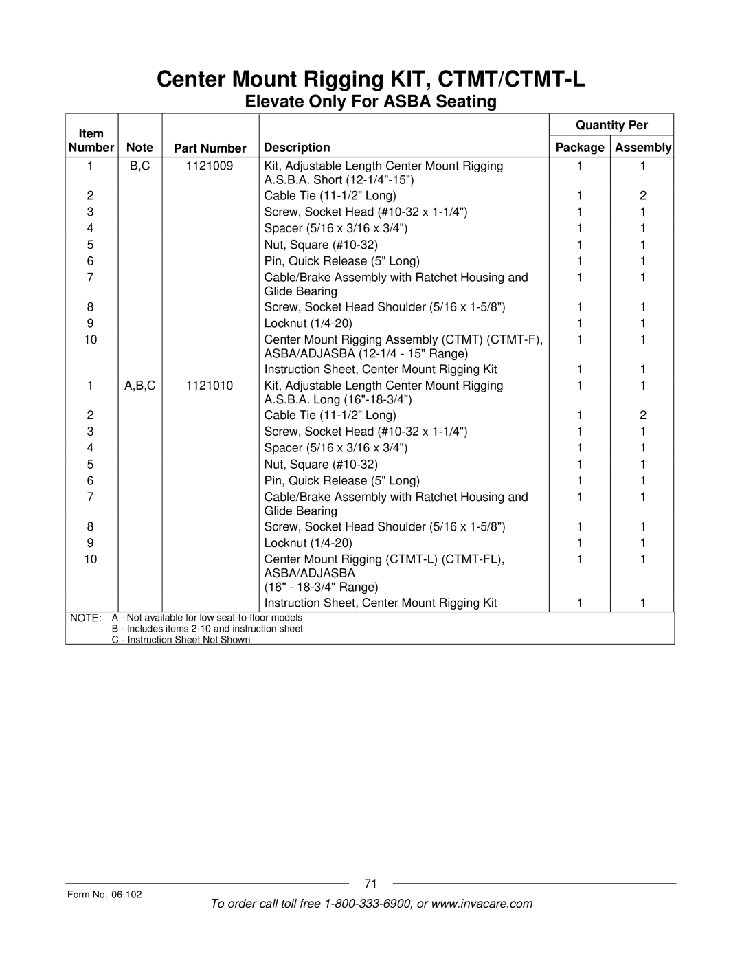 Invacare Formula TRE manual 16 18-3/4 Range Instruction Sheet, Center Mount Rigging Kit 