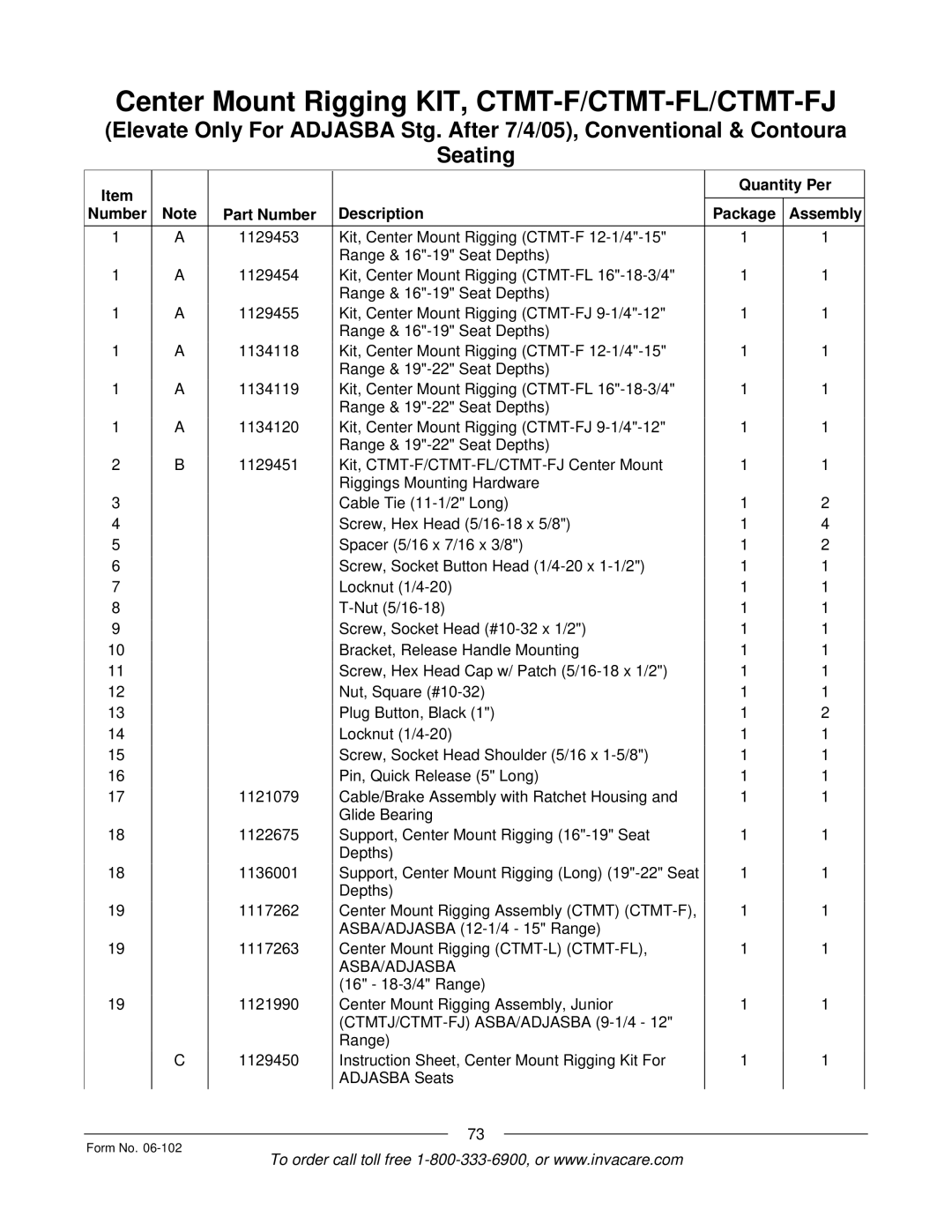 Invacare Formula TRE manual CTMTJ/CTMT-FJ ASBA/ADJASBA 9-1/4 