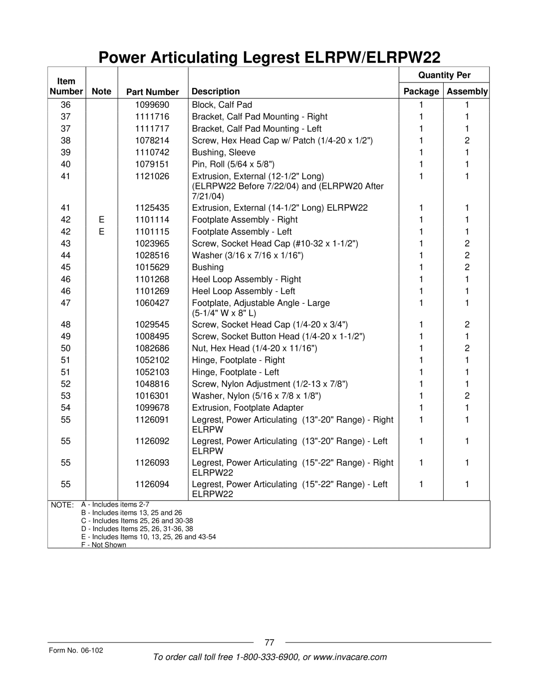 Invacare Formula TRE manual Elrpw 