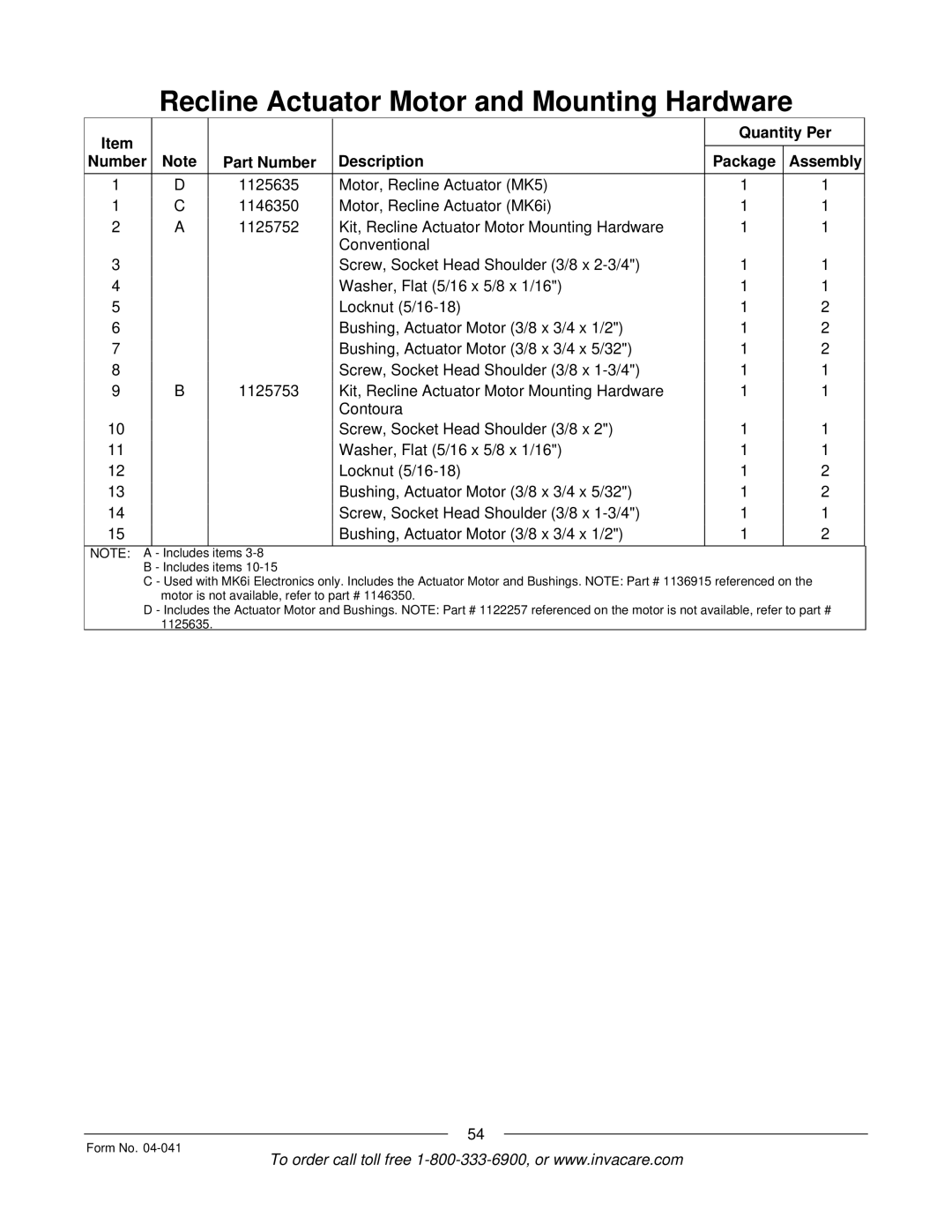 Invacare Formula manual Includes 