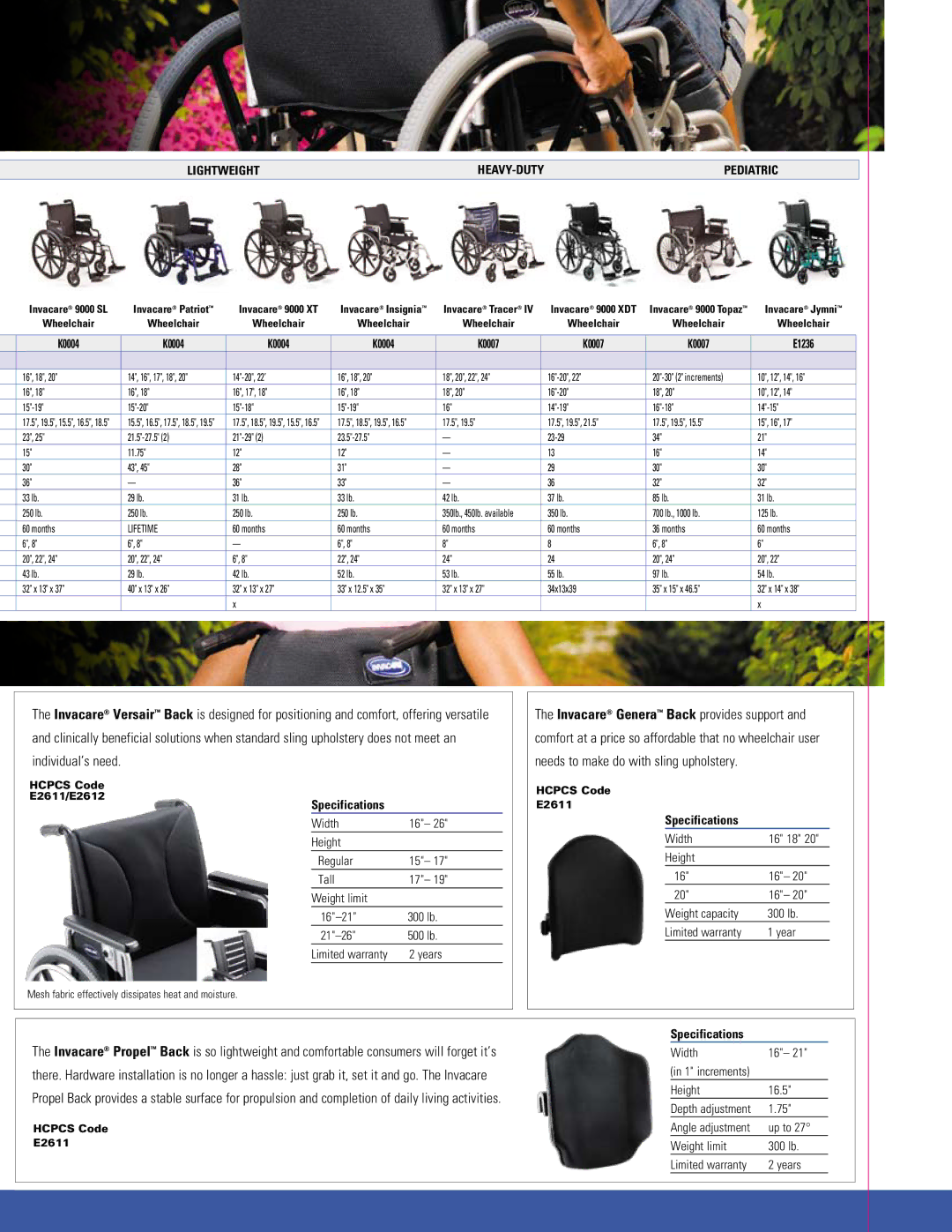Invacare HCPCS E1038 manual Lightweight HEAVY-DUTY Pediatric, K0004 