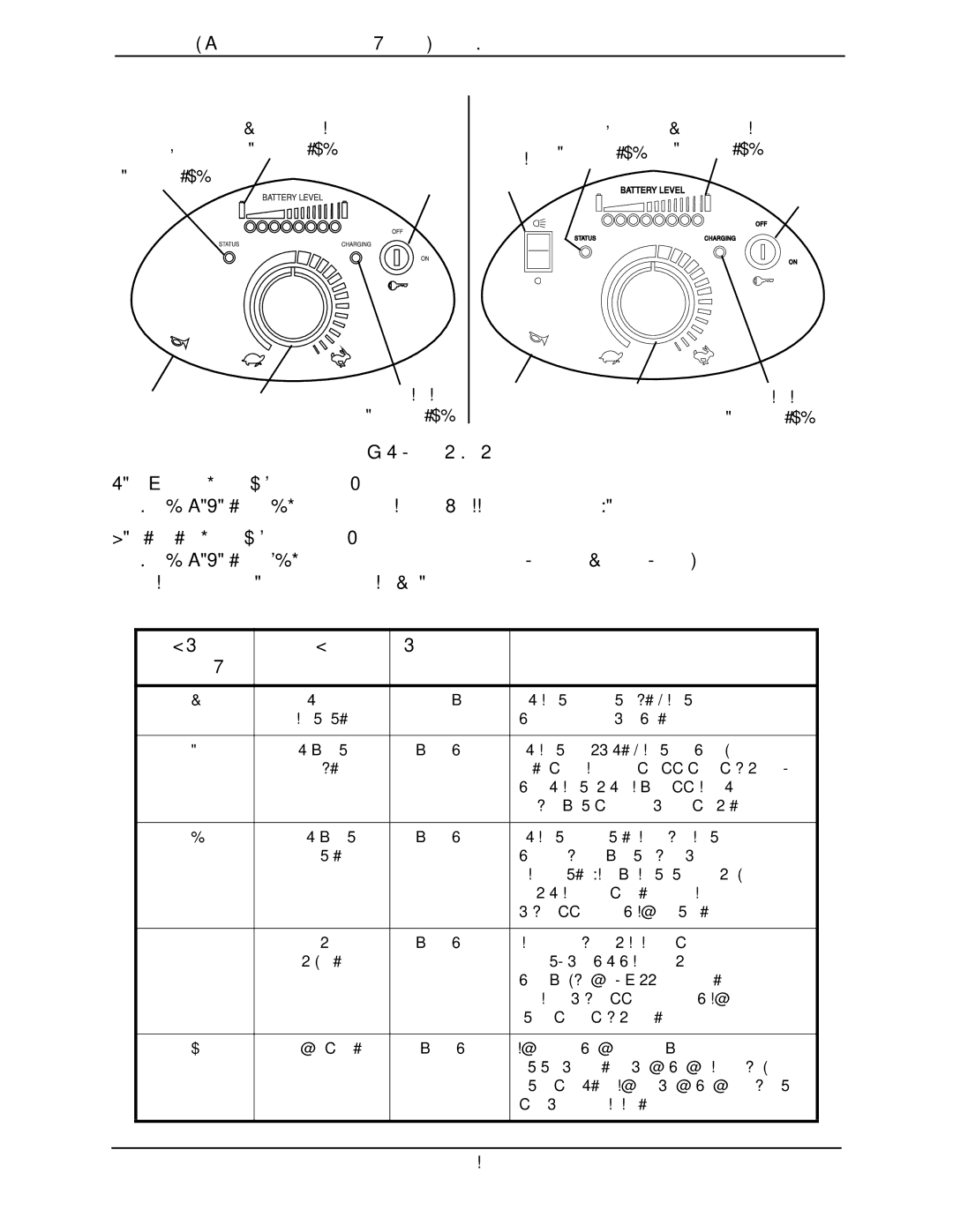 Invacare HMV Highly 300, HMV Highly 400 manual Control Panel, Number Fault Impact on 