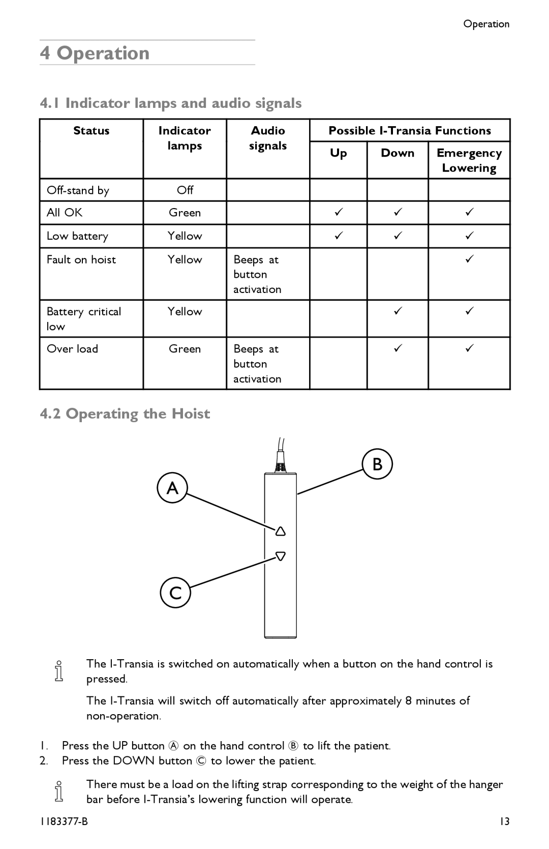 Invacare I-Transia 250 kg, I-Transia 205 kg) user manual Operation, Indicator lamps and audio signals, Operating the Hoist 