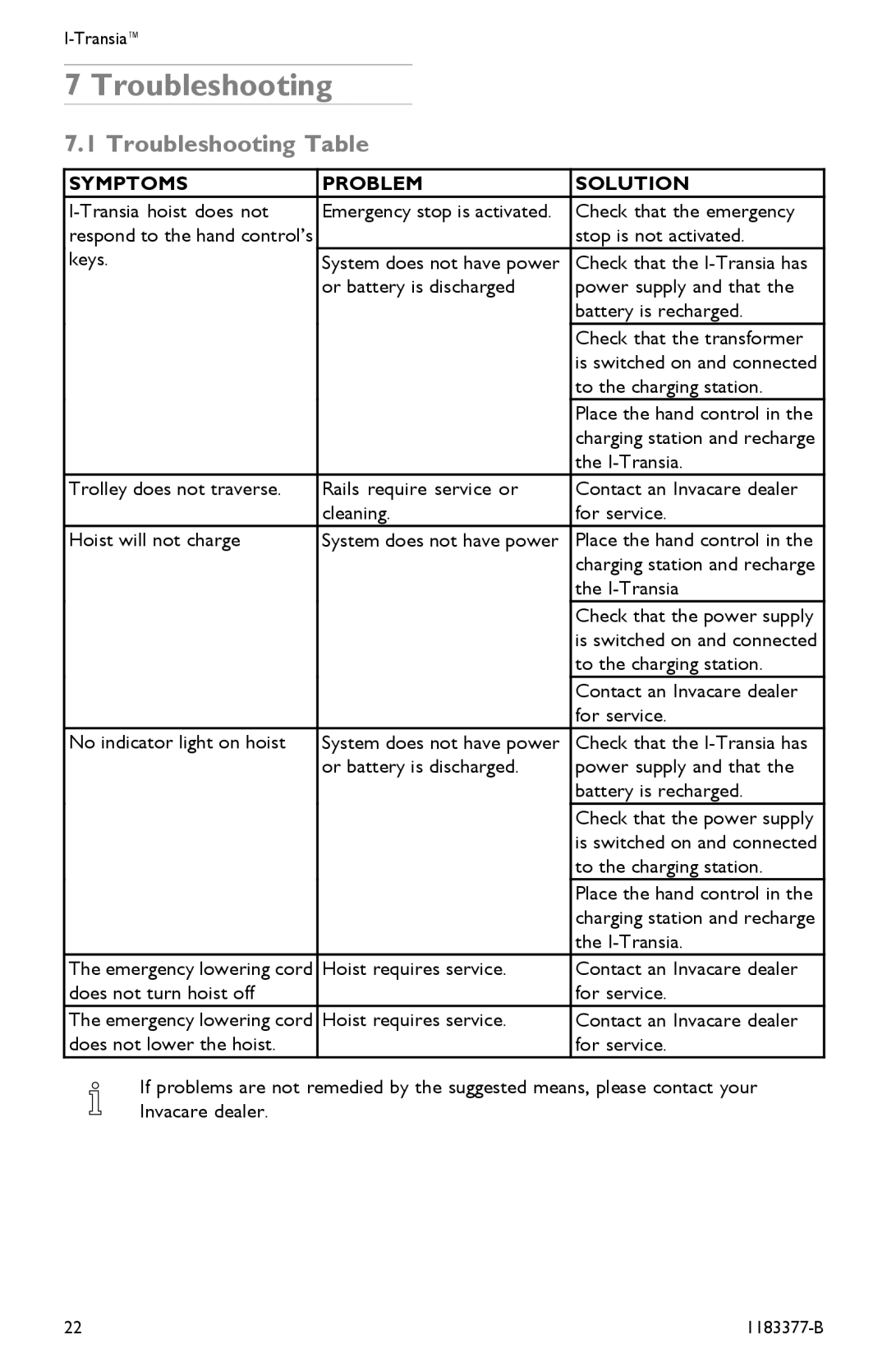 Invacare I-Transia 205 kg), I-Transia 250 kg user manual Troubleshooting Table 