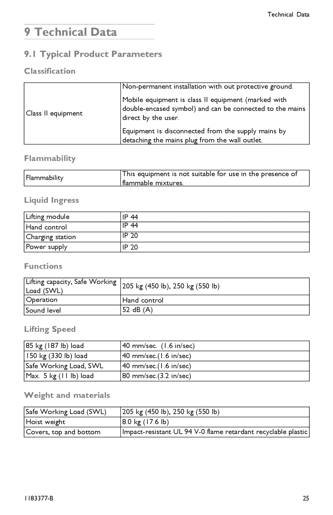 Invacare I-Transia 250 kg, I-Transia 205 kg) user manual Technical Data, Typical Product Parameters 