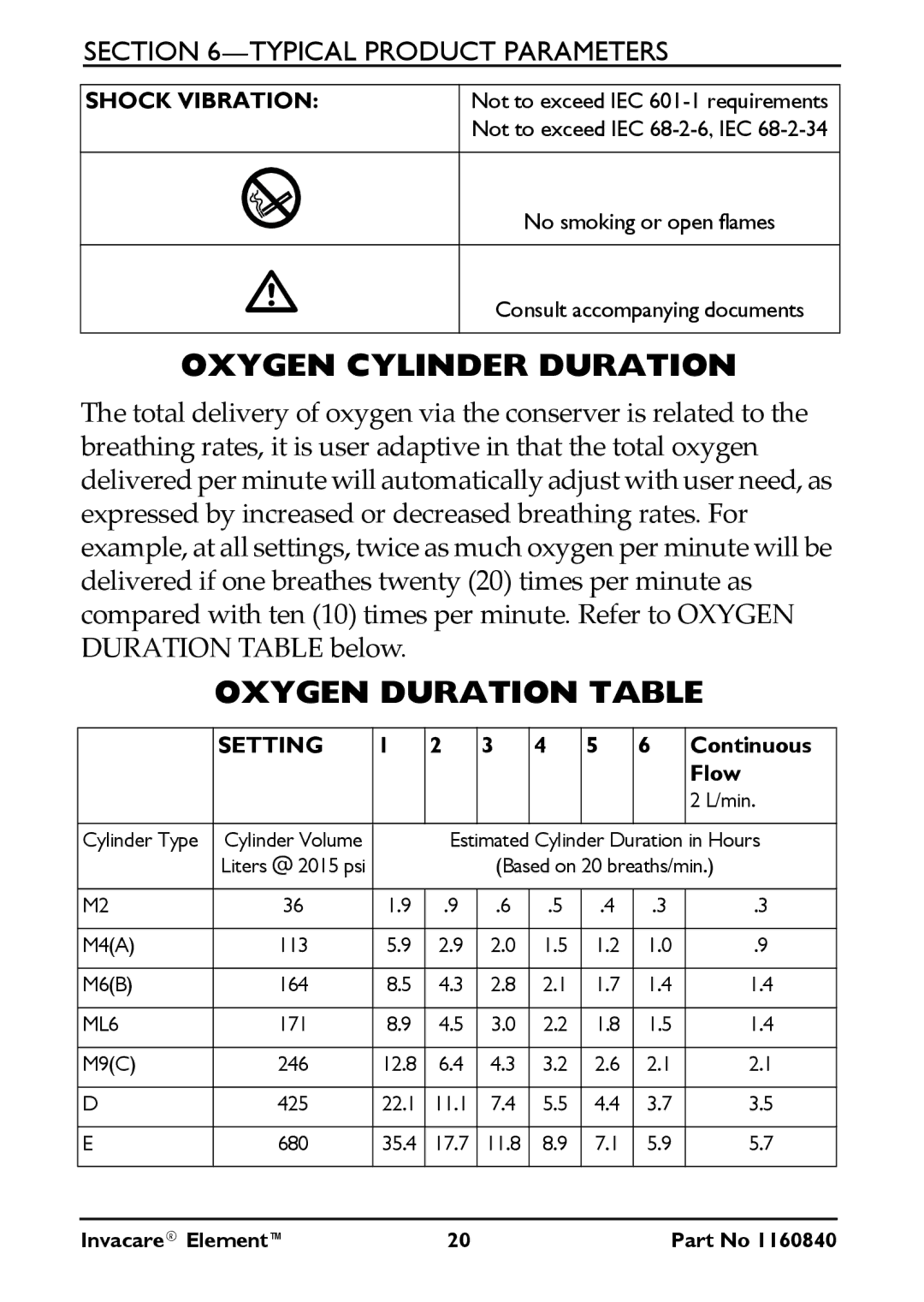 Invacare IOC100P user manual Oxygen Cylinder Duration 