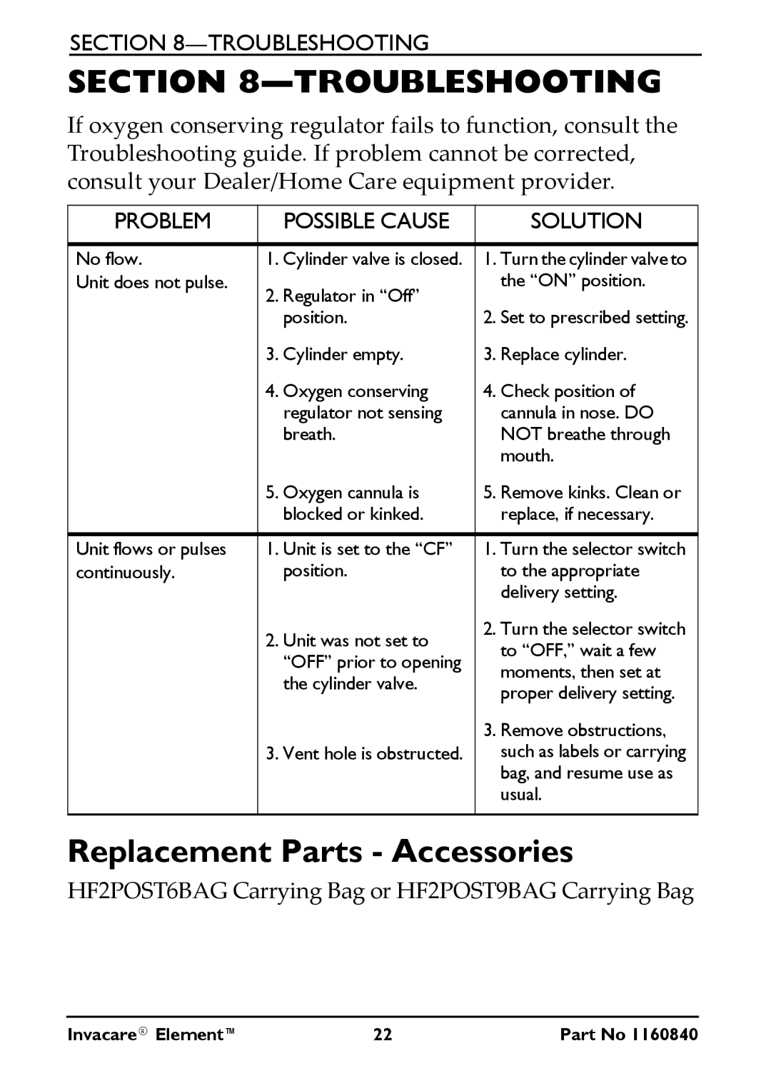 Invacare IOC100P user manual Troubleshooting, Solution 