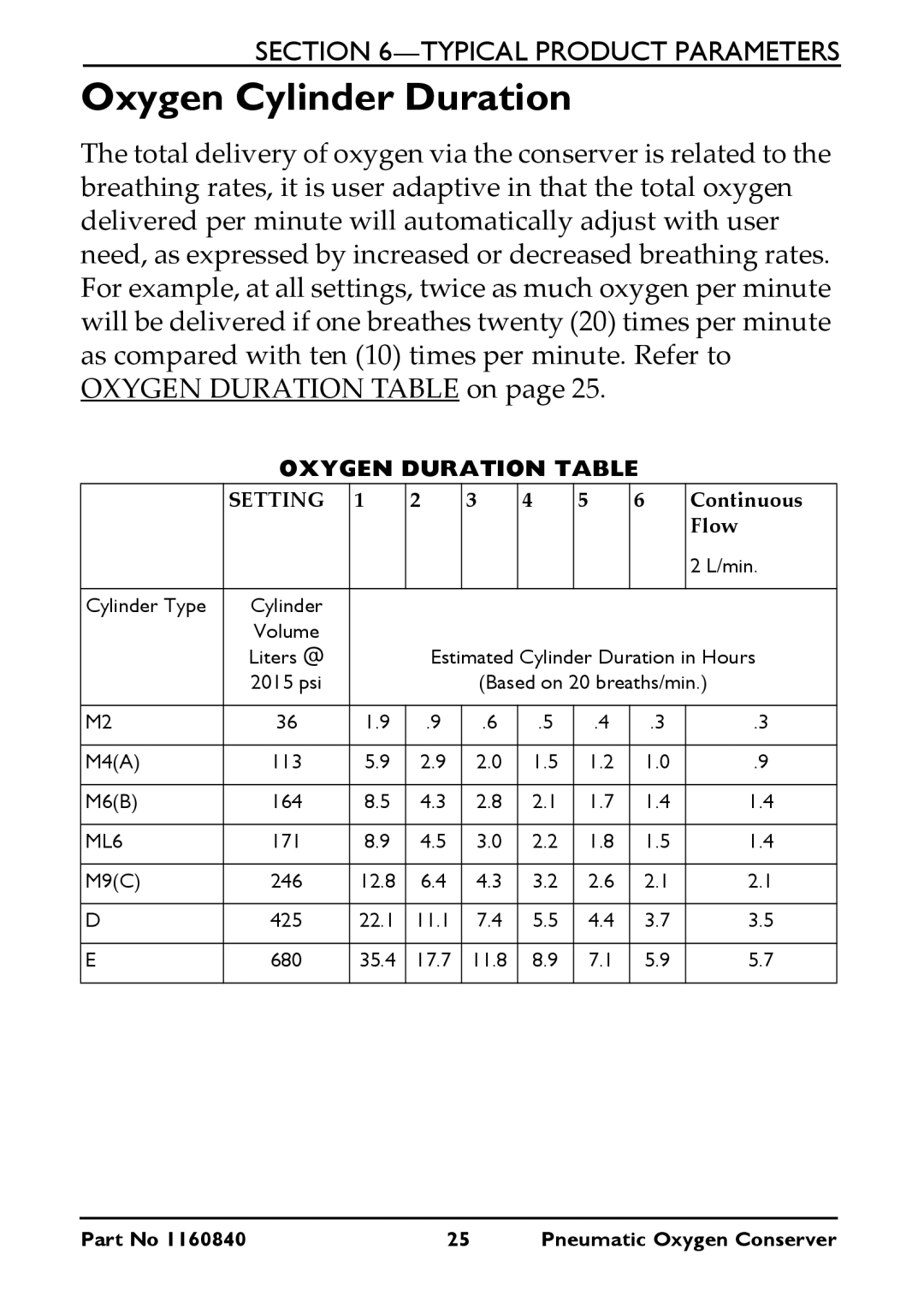 Invacare IOC100P manual Oxygen Cylinder Duration, Oxygen Duration Table 