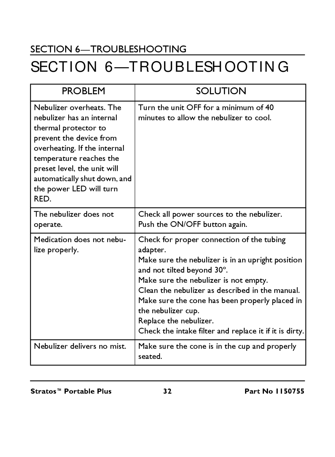 Invacare IRC 1730 manual Troubleshooting, Problem Solution 