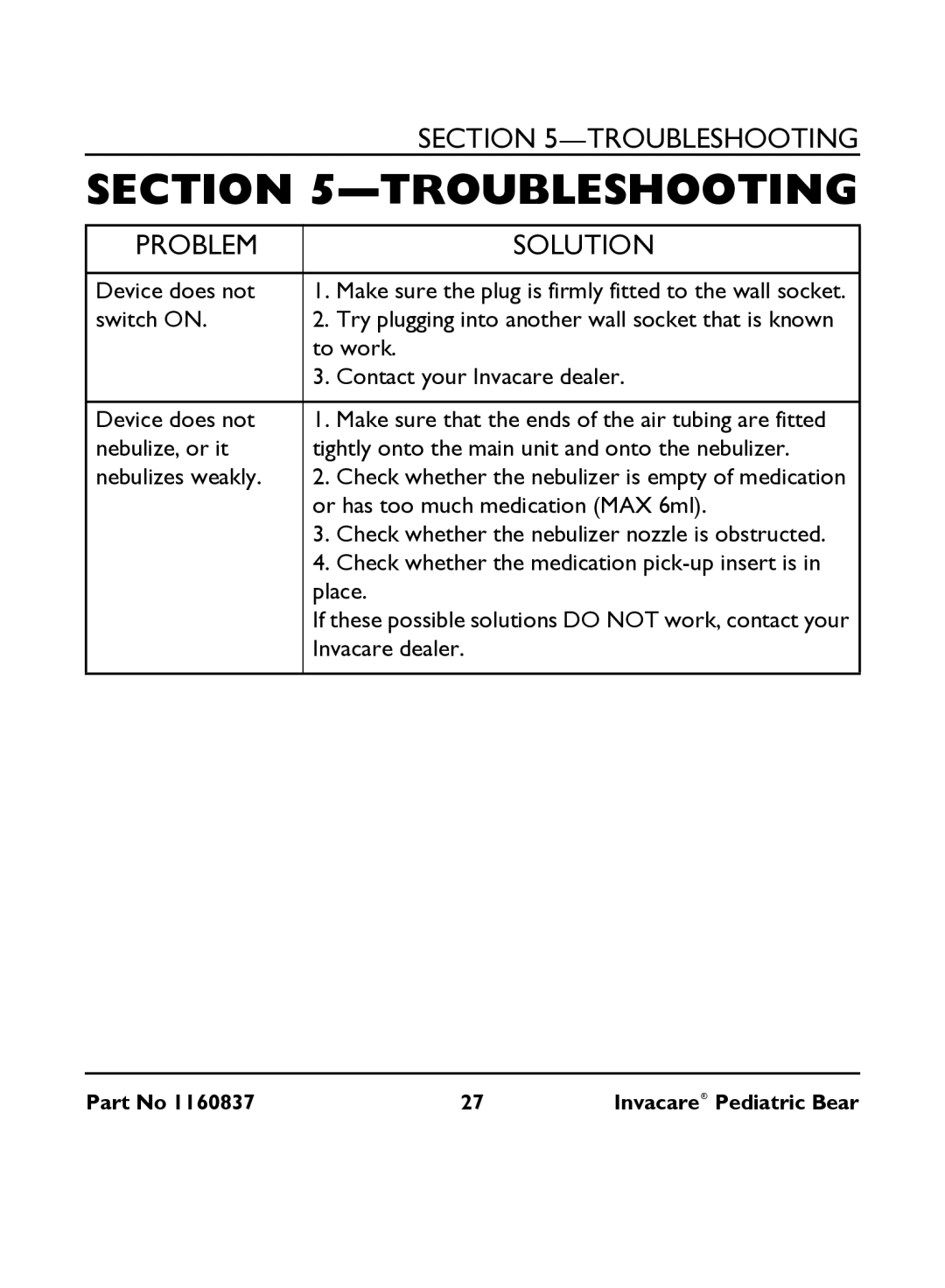 Invacare IRC 1740 manual Troubleshooting 