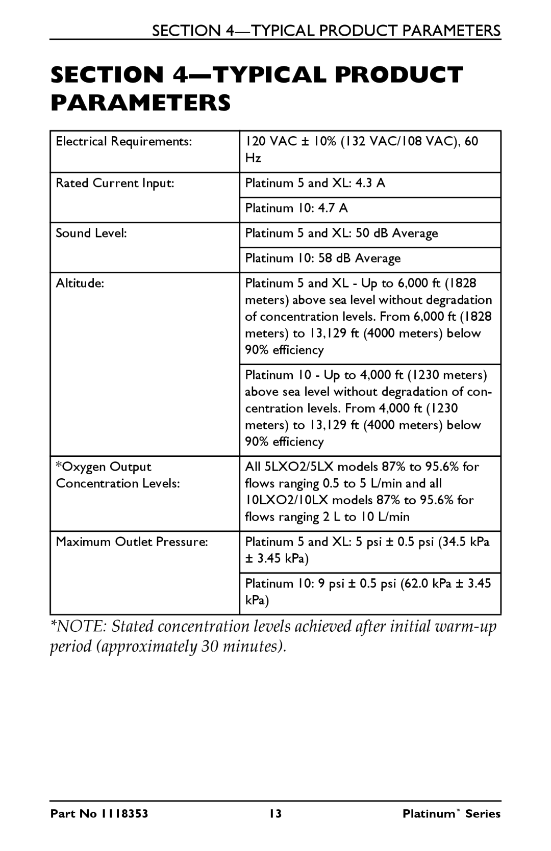 Invacare IRC5LX, IRC10LXO2 manual Typical Product Parameters 