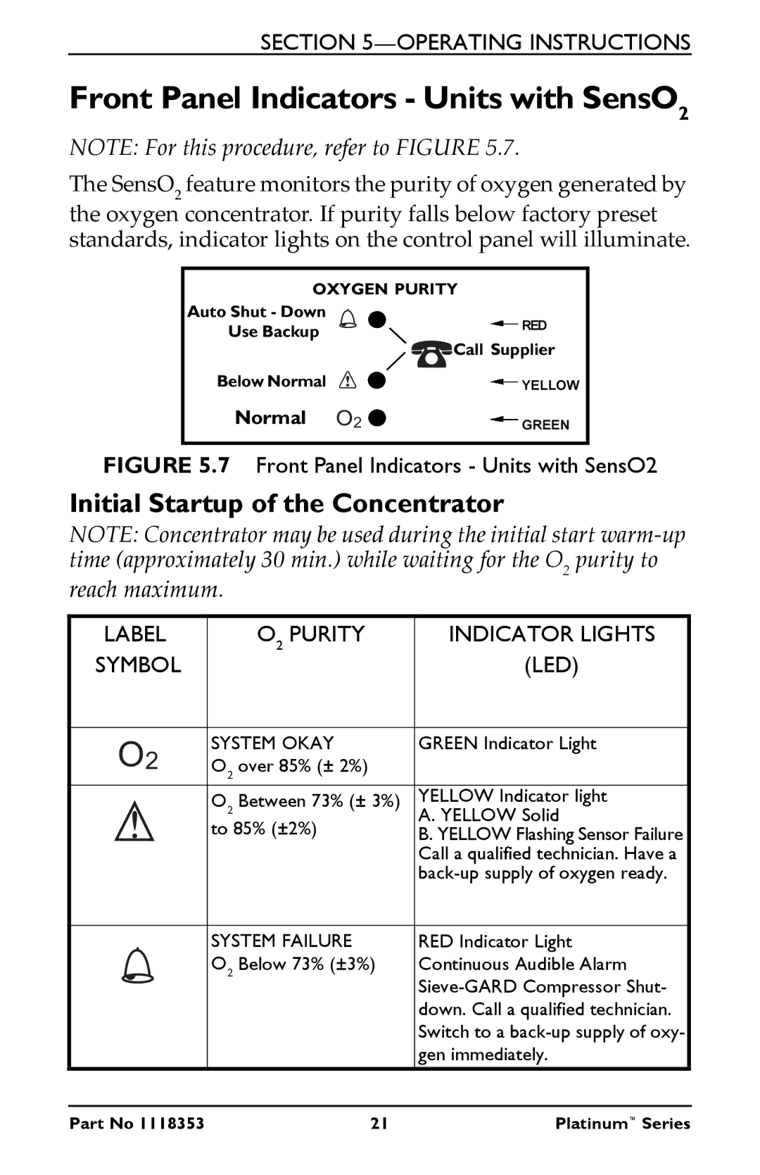 Invacare IRC5LX, IRC10LXO2 manual Front Panel Indicators Units with SensO2, Initial Startup of the Concentrator 