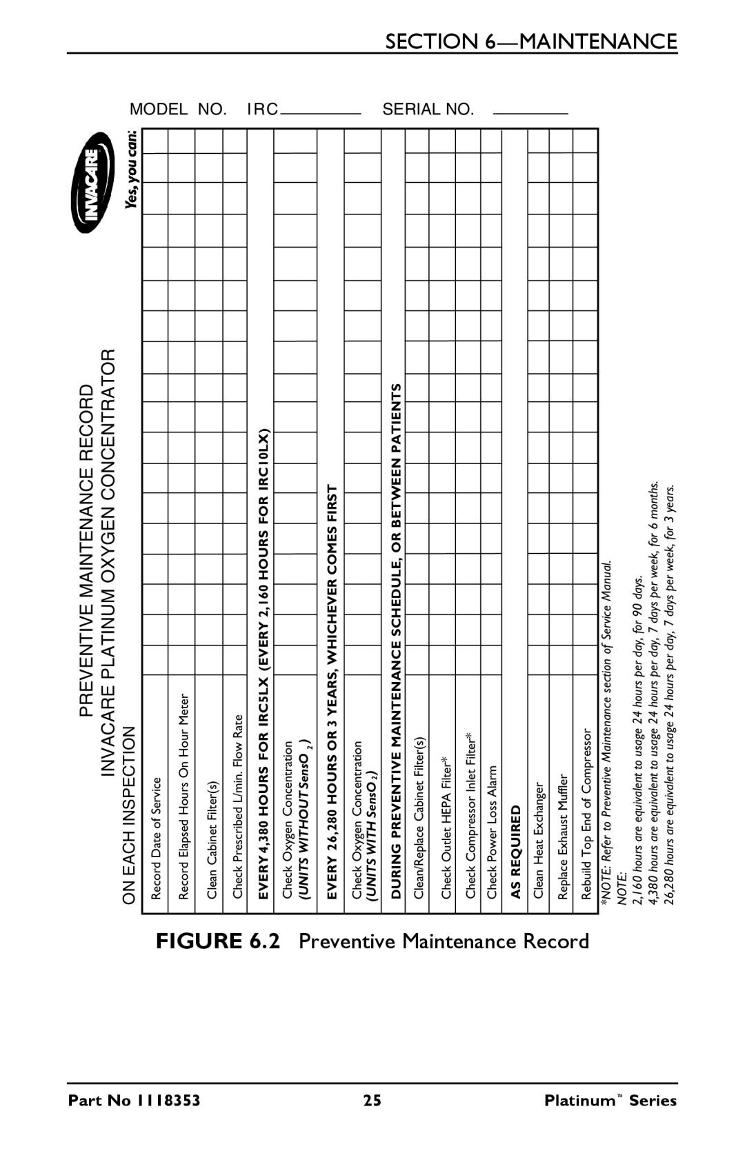 Invacare IRC5LX, IRC10LXO2 manual Preventive Maintenance Record 