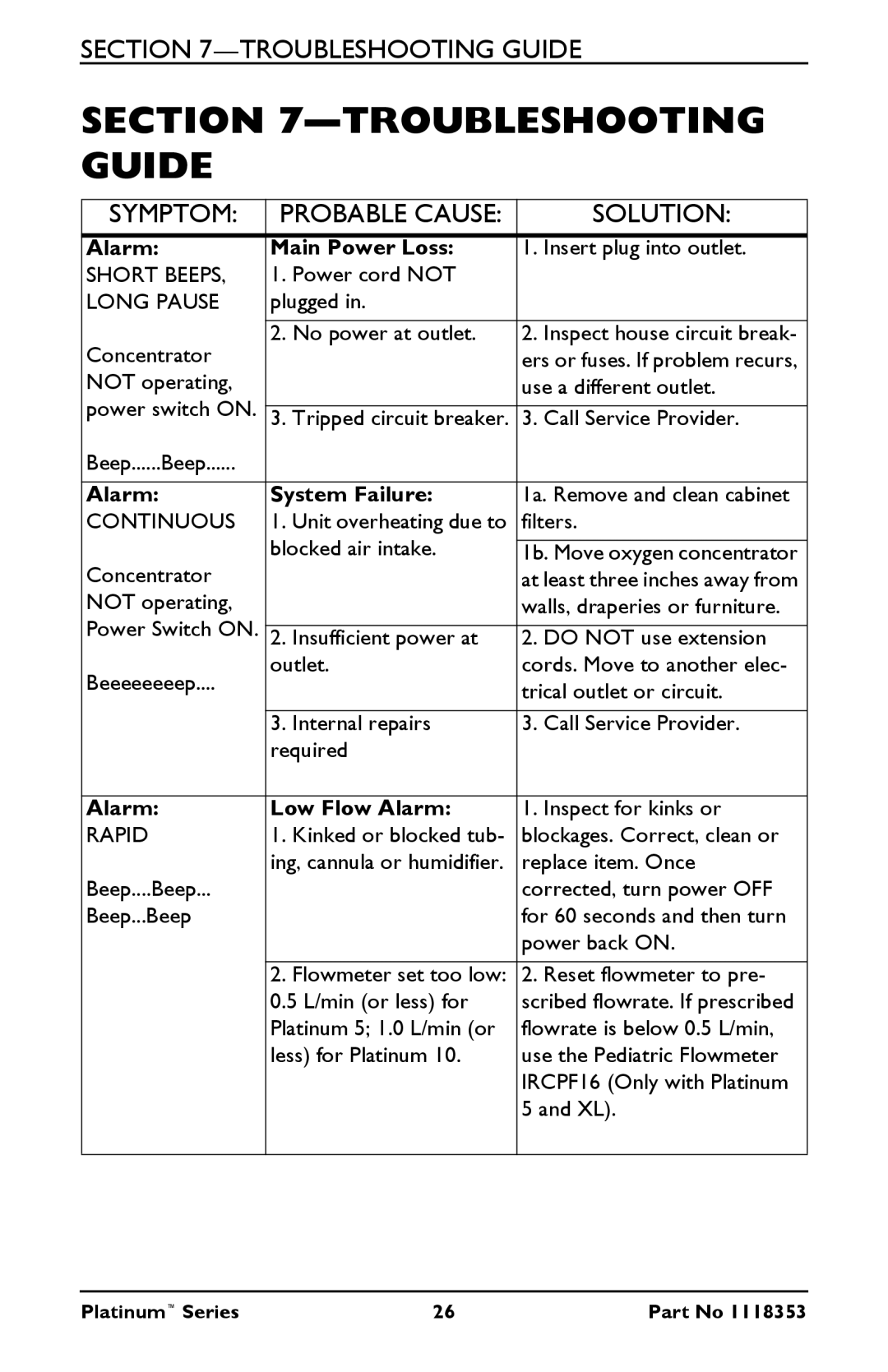 Invacare IRC10LXO2, IRC5LX manual Troubleshooting Guide, Solution 