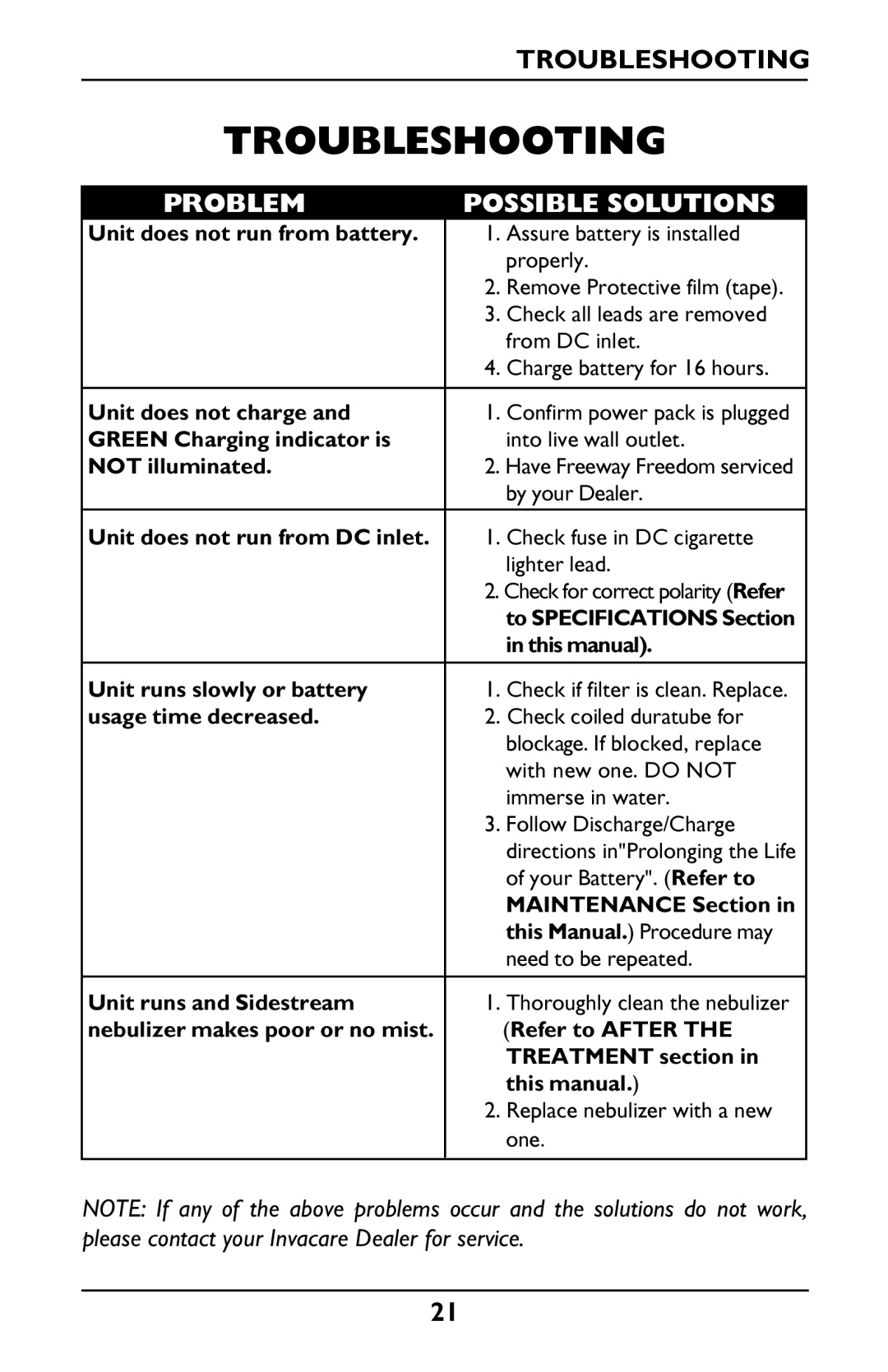 Invacare IRC1175 manual Troubleshooting, Problem Possible Solutions 